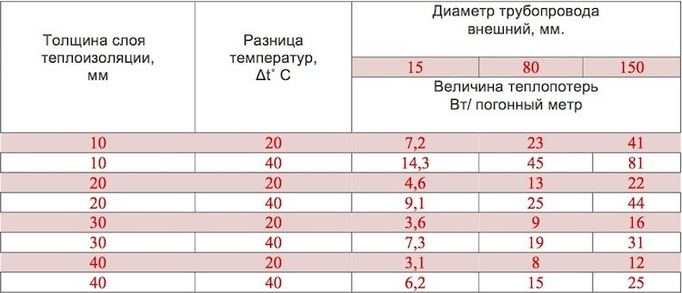 Jadual1